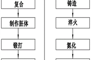 高强度AZ91D合金材料加工工艺