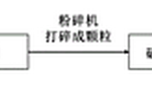 磷酸盐玻璃增强的3D打印丝材及其制备方法