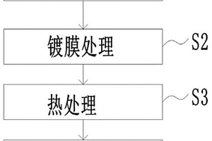 双层金属复合丝材的制作方法