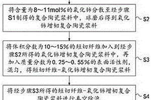 高性能氧化铝基复合陶瓷的原位凝固胶态成型方法
