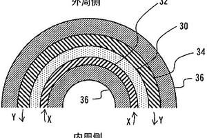正极和二次电池