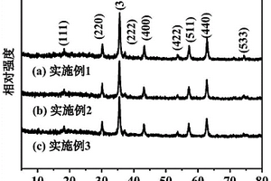 FeNi/MCNTs/NC吸波材料的制备方法