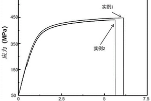 阶段式促进六系铝陶材料再结晶和晶粒细化的制备方法及其制得的铝基复合薄片