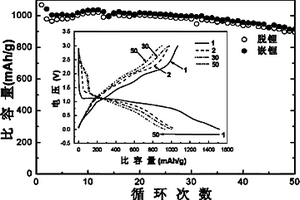 锂离子电池石墨烯纳米片-氢氧化钴复合负极材料及其制备方法