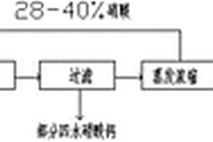 氮磷复合肥及其制备方法