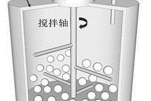 碳纳米管快速短化及在金属粉末中均匀分散的方法