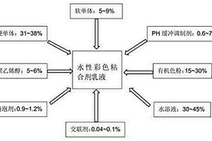 水性彩色粘合剂乳液