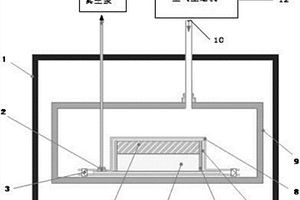 用于制备碳纤维件的高压均温系统