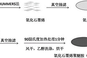 高机械性能氧化石墨烯聚醚胺复合薄膜的制备方法