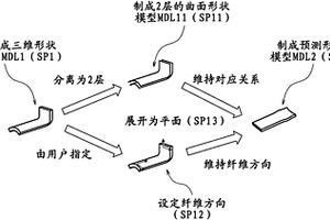设计辅助装置、设计辅助方法及程序