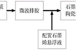 石墨烯复合碳化物陶瓷材料的制备方法