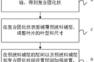用于航空发动机风扇叶片的制造方法