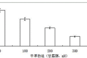 多功能生态有机液肥及其制备方法