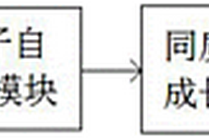 石墨烯半导体制备装置及方法