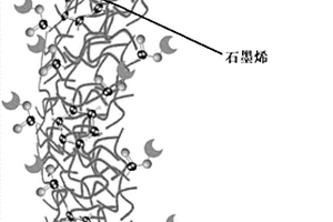 基于柔性电极的酶生物传感器