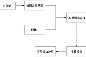 石墨烯防护层及其成型方法、复合螺纹紧固件、复合齿轮