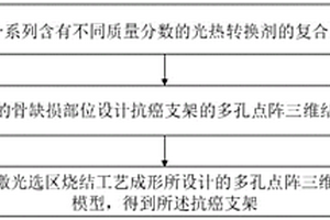 聚醚醚酮光热抗癌支架及其制作方法