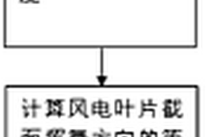 风电叶片主梁结构简化设计方法