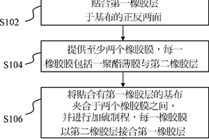 超薄橡胶结构及其制造方法