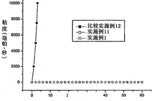 涂料组合物及其用途
