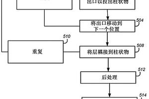 复合制品及其制造方法