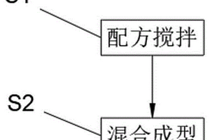 石膏基岩板粘贴复合新材料及制备方法