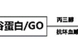 多功能生物基可穿戴传感凝胶及其制备方法