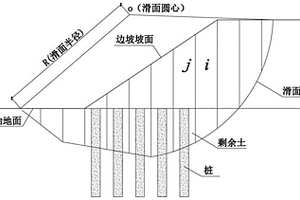 基于简布法的复合地基填方边坡稳定性系数计算方法
