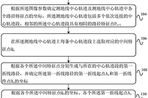曲面结构上材料应力状态的确定方法及装置