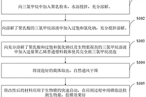 复合改性载体的制备及污水处理方法