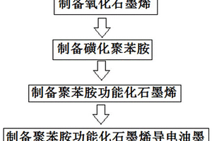 聚苯胺功能化石墨烯导电油墨及其制备方法