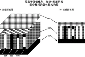 用于稳定和辅助等离子体燃烧的纳米级陶瓷等离子体催化剂