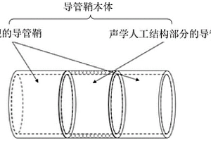 导管鞘及成像装置