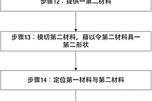 同时进行模切与贴合的加工方法