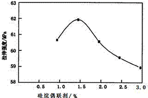 PVC增强增塑纳米材料
