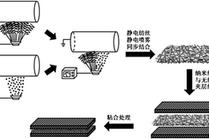 高效低阻静电纺纳米纤维空气过滤材料及批量化制备方法