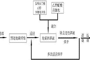 碳纤维表面致密化烧结TiO2涂层的方法