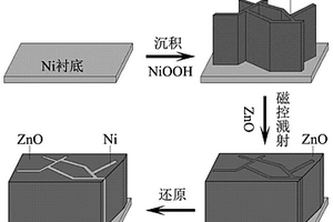 镍纳米片阵列负载氧化锌复合电极及制备方法