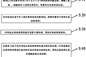 石墨烯原位复合磷酸铁锂正极材料及其制备方法