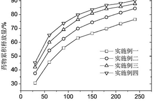 生物降解高分子药物缓释材料及其制备方法