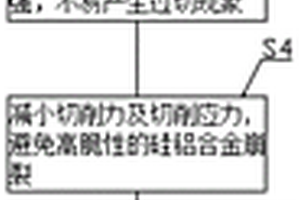 硅铝合金TR组件封装壳体切削方法