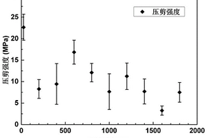聚硼硅氮烷耐高温胶粘剂及其制备方法和使用方法