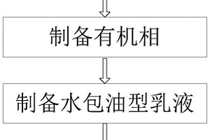 自润滑PI微胶囊及其制备方法