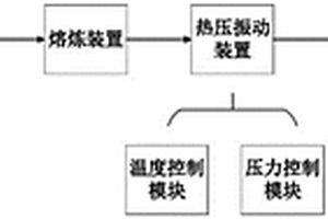 制备高比刚度铝碳化硅结构件的生产系统