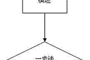高强度可吸收螺钉的制造方法及制作模具