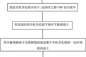 液流电池隔膜及其制备方法