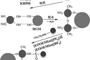 离子液体改性空心玻璃微珠的方法及以其作为阻燃剂的阻燃热塑性聚氨酯弹性体