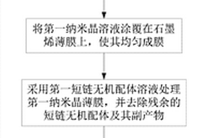 半导体电阻式气体传感器及其制备方法