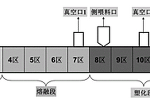 高光泽、低气味、阻燃PC材料及其制备方法和装置