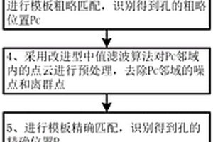 基于模板匹配的2D激光孔位检测方法